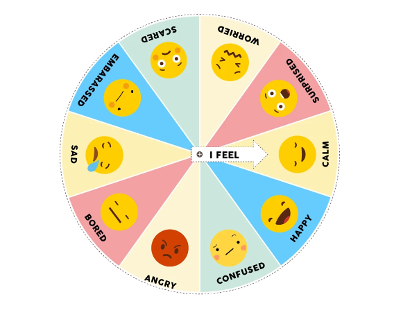 Simple Emotion wheel for Children